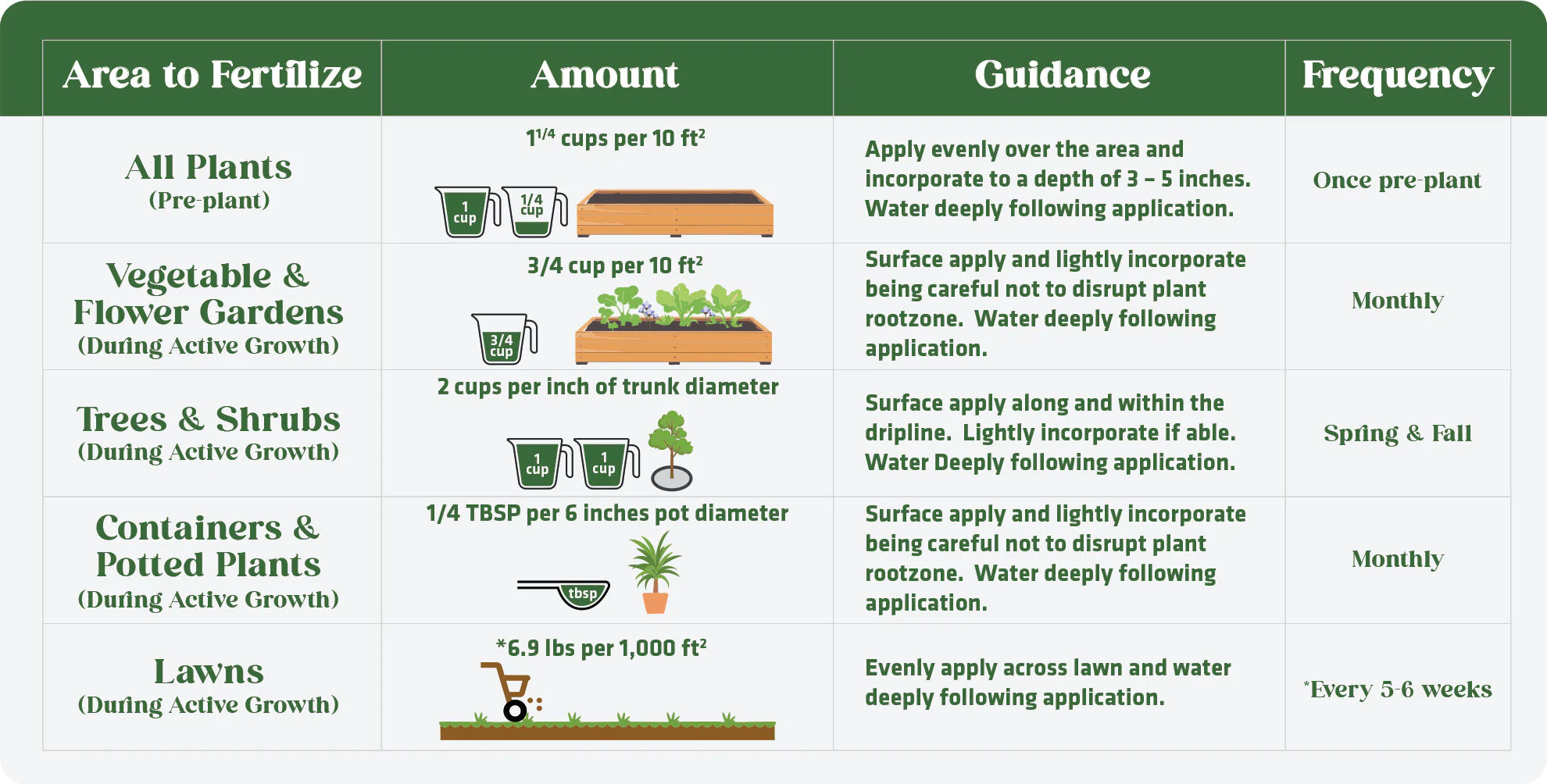 13-0-0 Organic Nitrogen Fertilizer | OMRI Certified - Image 3