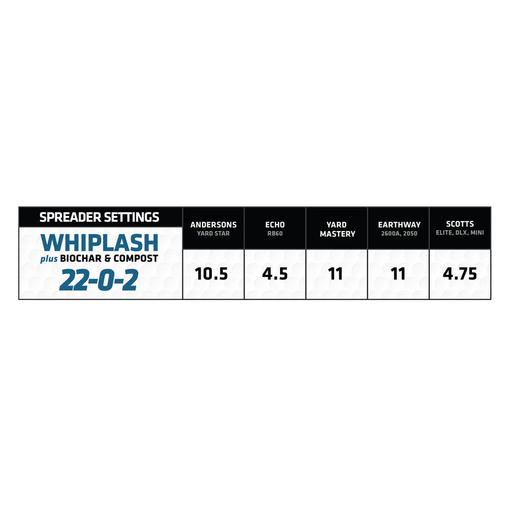 22-0-2 Whiplash w/ Micronutrients, Biochar & Compost | Mini Prills - Image 7
