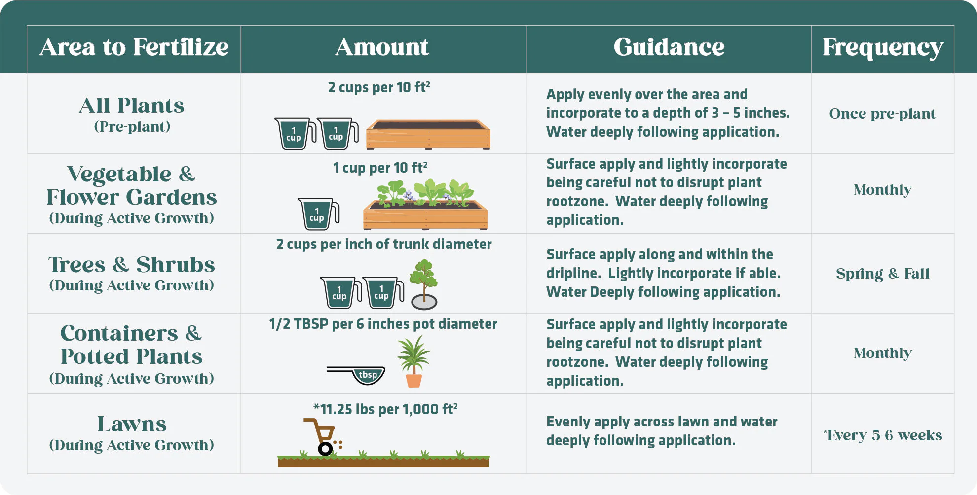 8-3-5 Organic All-Purpose Fertilizer | OMRI Certified - Image 3