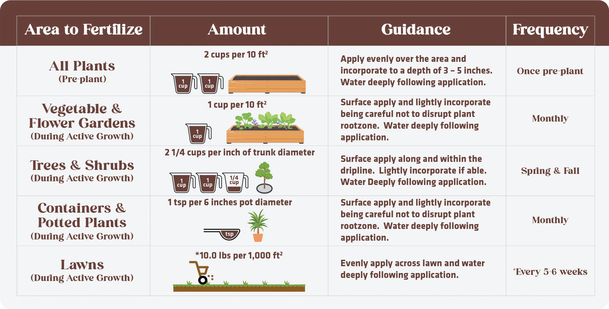 9-0-9 Organic No Phosphorus Fertilizer | OMRI Certified - Image 3