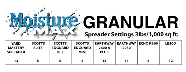 Moisture Max (Granular) | Yard Mastery - Image 4