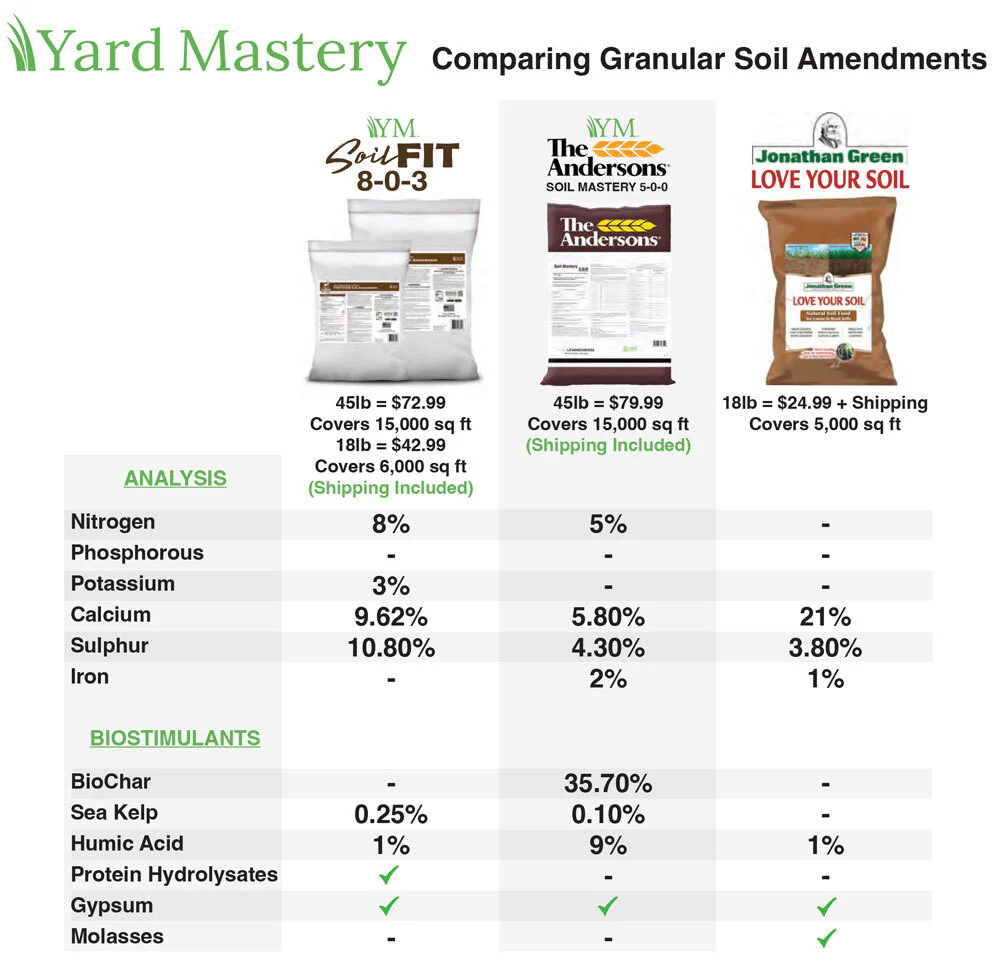 8-0-3 Soil Fit Granular Bio-Stimulant for Soil Health & Turf Recovery - Image 7